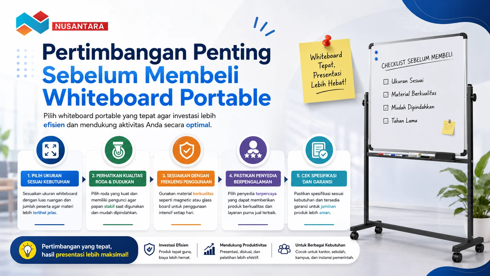 Banner ilustrasi tips memilih whiteboard portable dengan checklist ukuran, kualitas material, roda, dan spesifikasi untuk mendukung kebutuhan presentasi serta pelatihan.