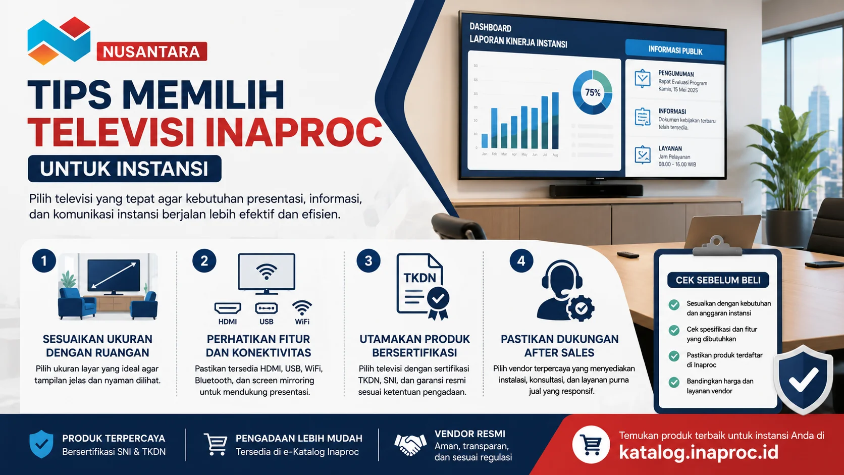 Banner panduan memilih televisi Inaproc untuk instansi dengan tampilan ruang rapat modern, layar informasi digital, serta ikon ukuran layar, konektivitas, sertifikasi TKDN, dan layanan purna jual.