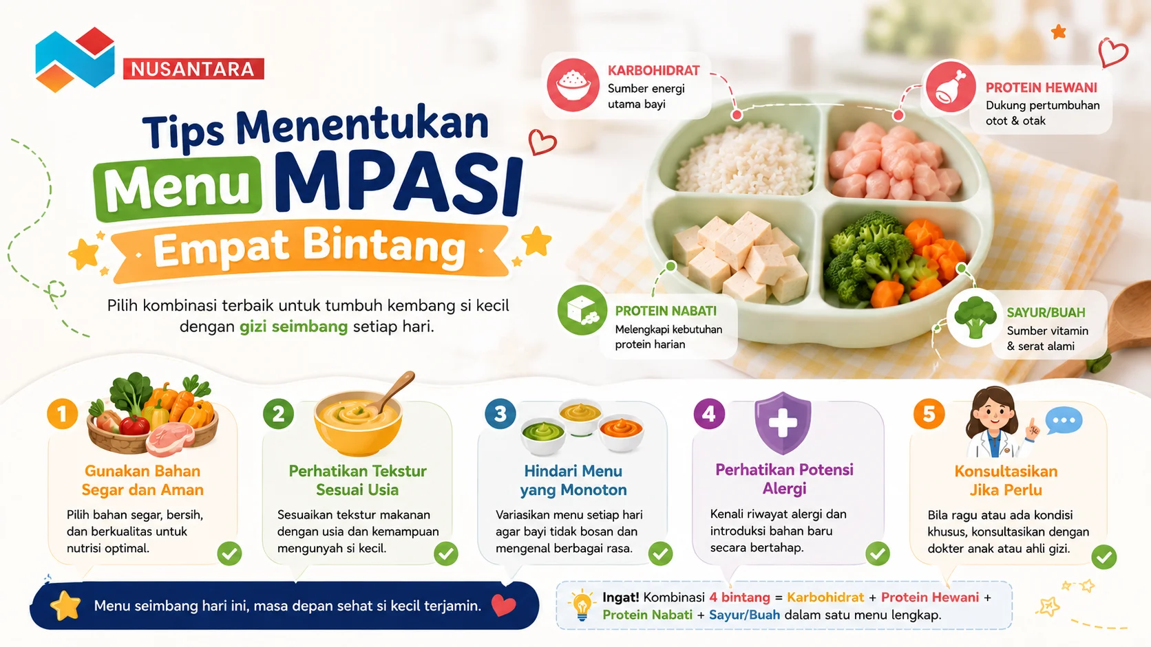 Infografis tips menentukan menu MPASI empat bintang dengan kombinasi karbohidrat, protein hewani, protein nabati, dan sayur-buah serta panduan memilih bahan segar, tekstur sesuai usia, dan variasi menu bayi.