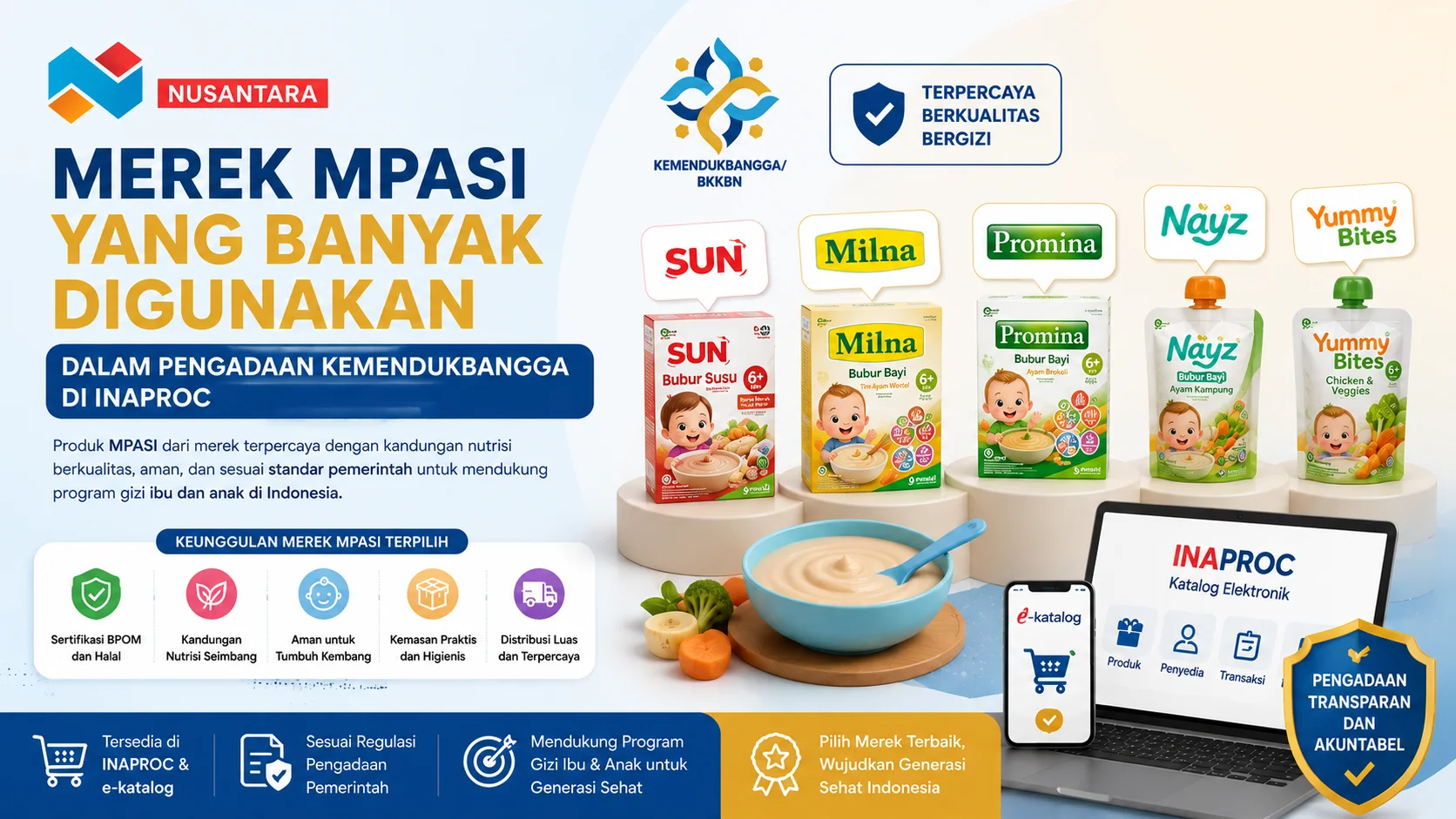 Banner merek MPASI yang banyak digunakan dalam pengadaan Kemendukbangga di INAPROC, menampilkan berbagai produk MPASI dengan ilustrasi bayi yang ceria, platform e-katalog, serta dukungan program gizi ibu dan anak.