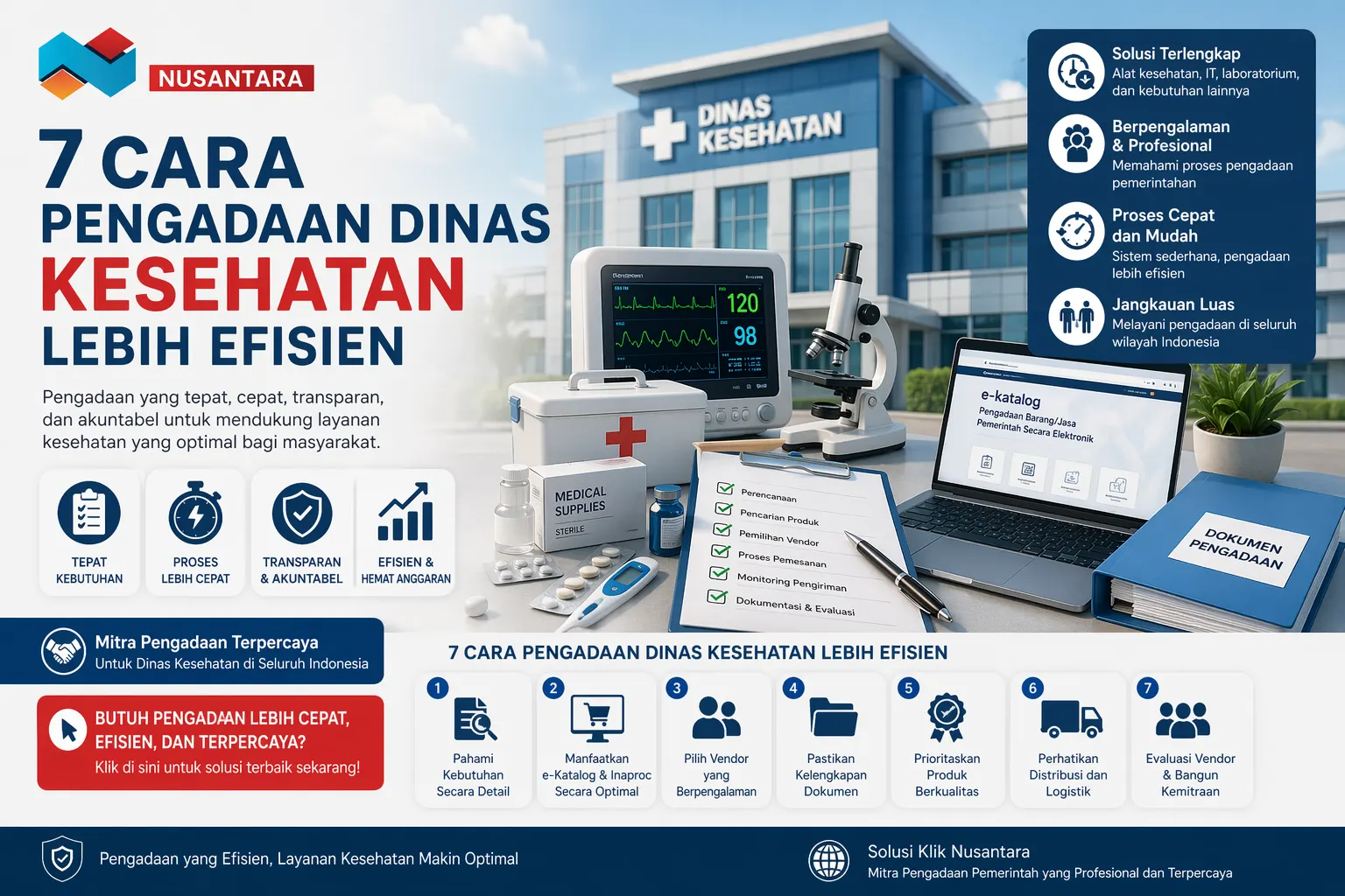 Infografis 7 cara pengadaan Dinas Kesehatan lebih efisien dengan ilustrasi alat kesehatan, e-katalog, dokumen pengadaan, dan logo Solusi Klik Nusantara