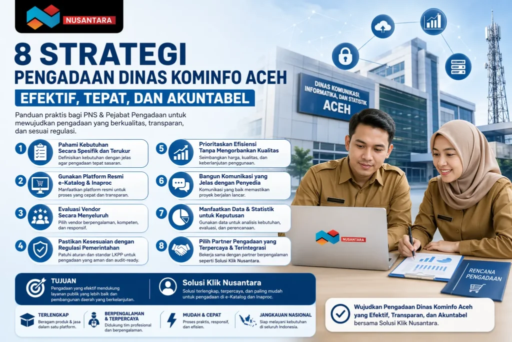 Infografis profesional bertema “8 Strategi Pengadaan Dinas Kominfo Aceh Efektif, Tepat, dan Akuntabel” dengan ilustrasi gedung Dinas Kominfo Aceh, dua pegawai sedang menganalisis data pengadaan, serta poin-poin strategi seperti pemahaman kebutuhan.