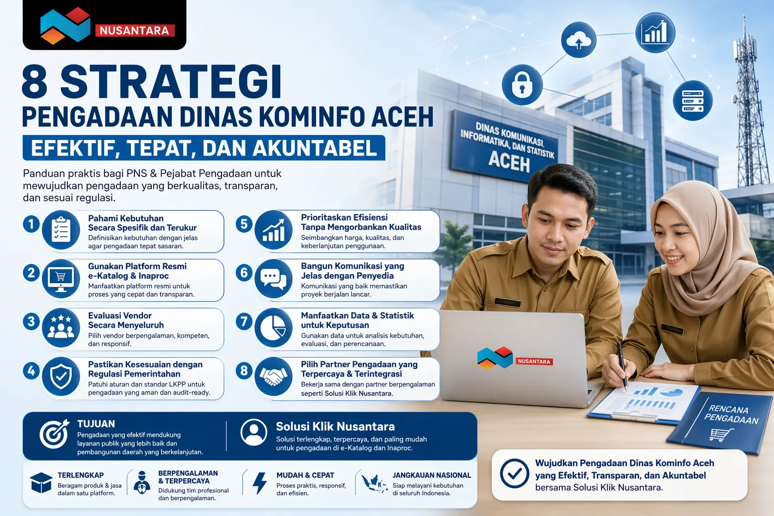 Infografis profesional bertema “8 Strategi Pengadaan Dinas Kominfo Aceh Efektif, Tepat, dan Akuntabel” dengan ilustrasi gedung Dinas Kominfo Aceh, dua pegawai sedang menganalisis data pengadaan, serta poin-poin strategi seperti pemahaman kebutuhan.