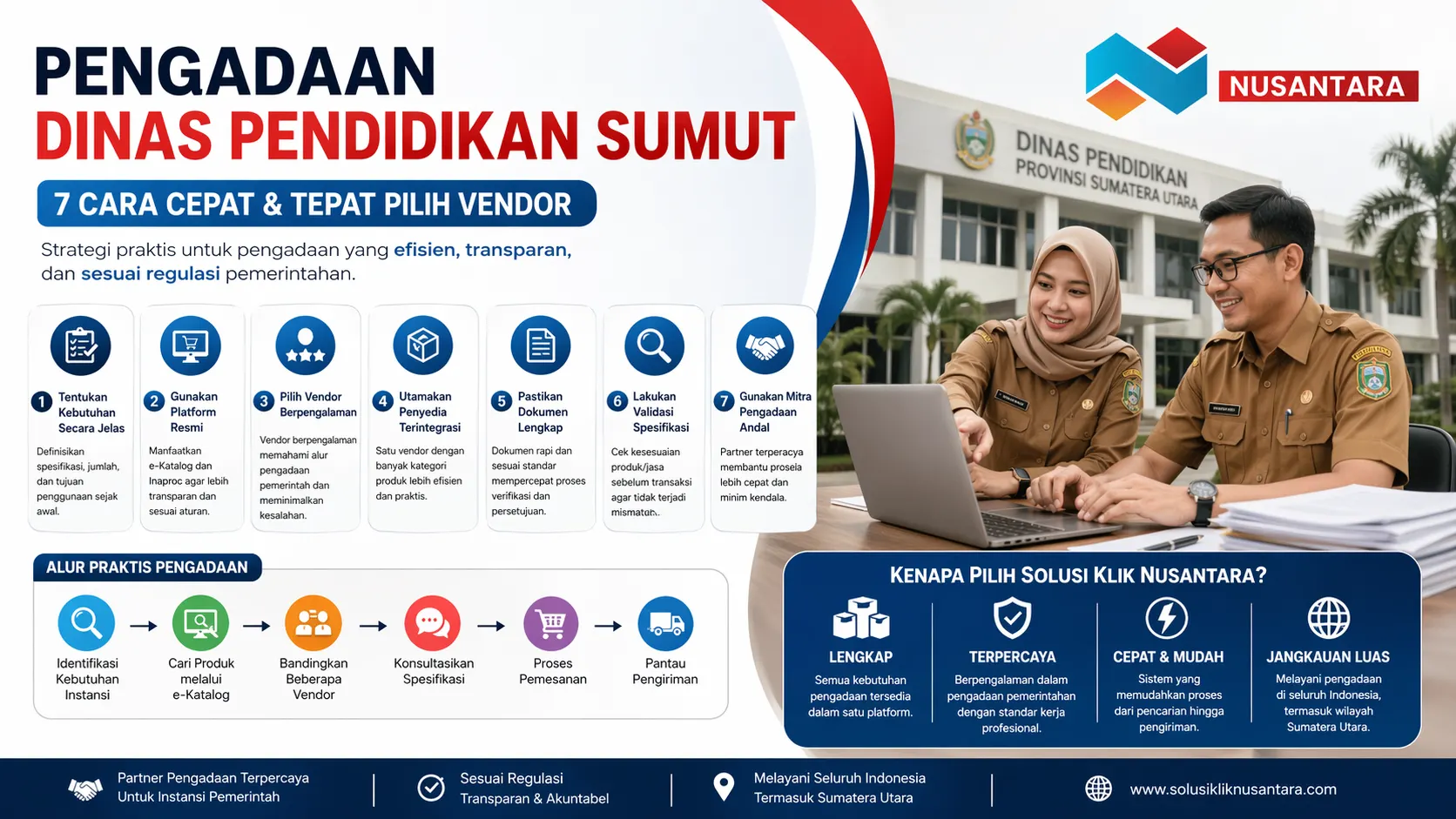 Pengadaan Dinas Pendidikan Sumut bersama Solusi Klik Nusantara untuk proses pengadaan vendor yang cepat, tepat, dan sesuai regulasi pemerintahan
