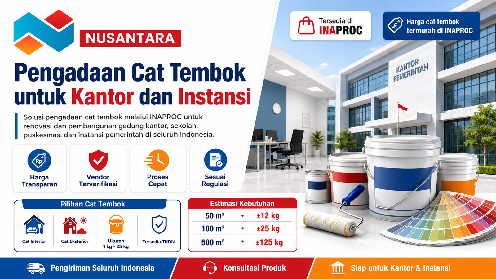 Pengadaan cat tembok untuk kantor dan instansi melalui INAPROC, menampilkan produk cat, gedung pemerintah, dan logo Solusi Klik Nusantara.