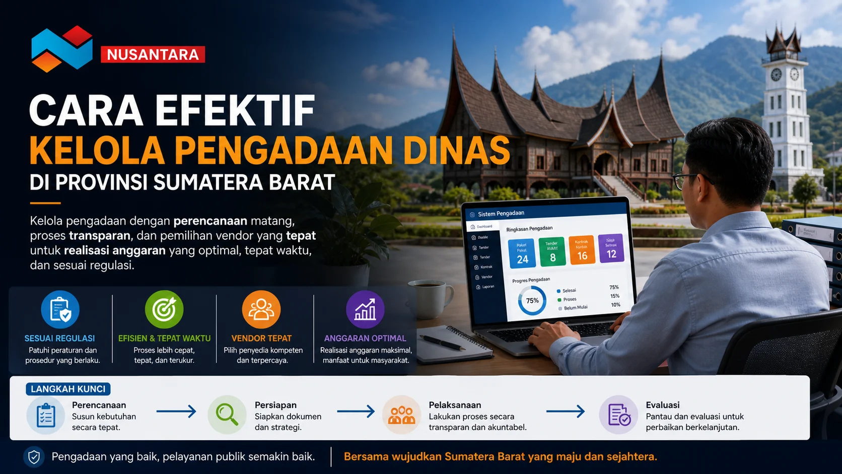 Infografis banner bertema pengadaan dinas di Provinsi Sumatera Barat dengan logo “Nusantara” di kiri atas. Judul besar berbunyi “Cara Efektif Kelola Pengadaan Dinas di Provinsi Sumatera Barat”.