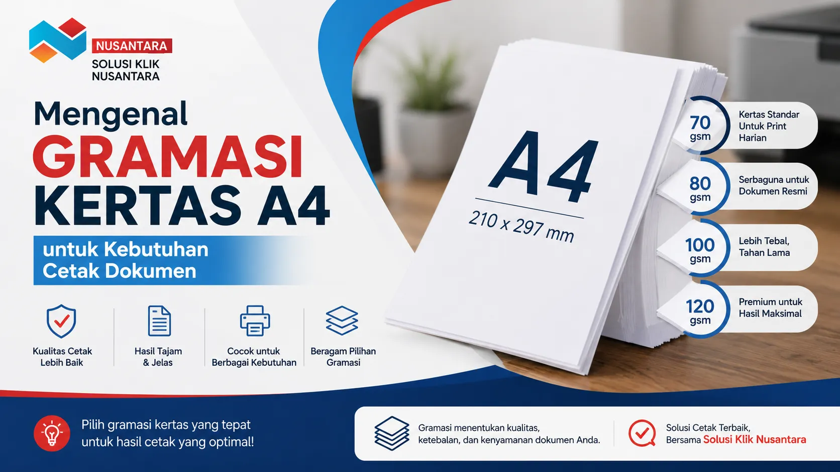 Infografis mengenal gramasi kertas A4 untuk kebutuhan cetak dokumen oleh Solusi Klik Nusantara, menampilkan pilihan ketebalan kertas 70 gsm, 80 gsm, 100 gsm, dan 120 gsm beserta fungsinya.