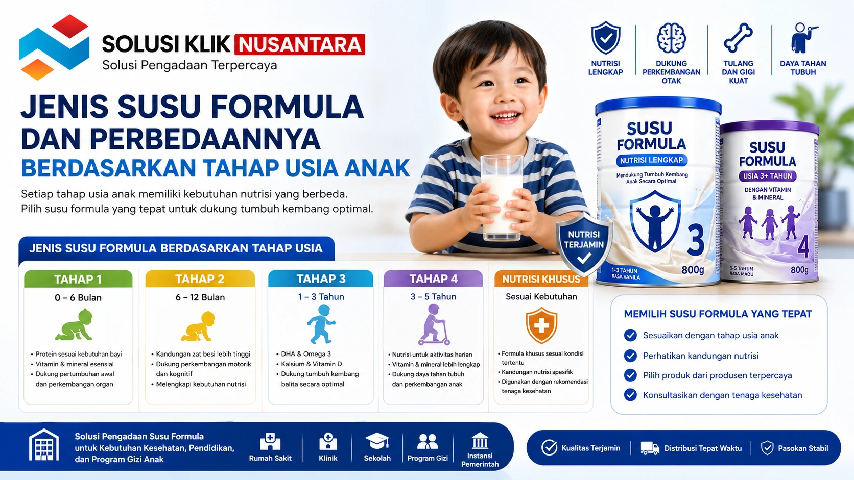 Jenis susu formula dan perbedaannya berdasarkan tahap usia anak mulai dari tahap 1, tahap 2, tahap 3, tahap 4, hingga nutrisi khusus untuk mendukung tumbuh kembang, kesehatan, dan kebutuhan gizi anak sesuai usia.