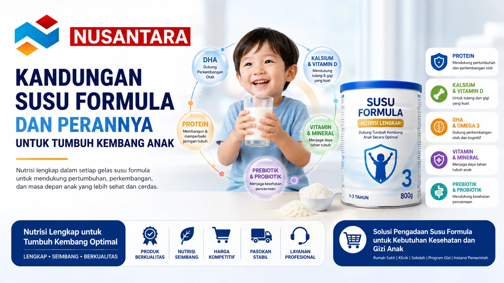Kandungan susu formula dan perannya untuk tumbuh kembang anak meliputi protein, kalsium, vitamin D, DHA, omega 3, vitamin, dan mineral esensial yang mendukung pertumbuhan fisik, perkembangan otak, serta daya tahan tubuh.