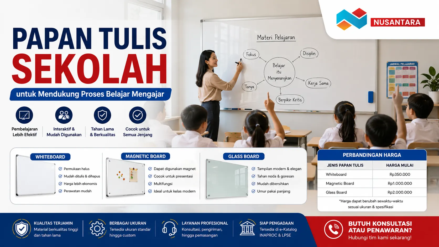 Papan Tulis Sekolah whiteboard magnetic board dan glass board untuk mendukung proses belajar mengajar