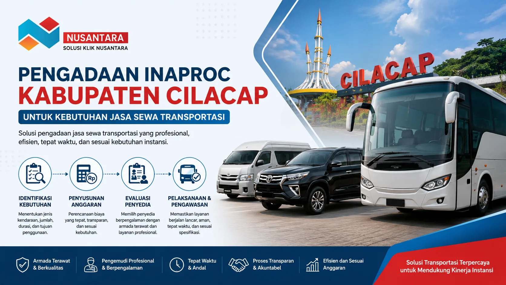 Pengadaan Inaproc Kabupaten Cilacap untuk kebutuhan jasa sewa transportasi dengan ilustrasi armada kendaraan dan logo Solusi Klik Nusantara
