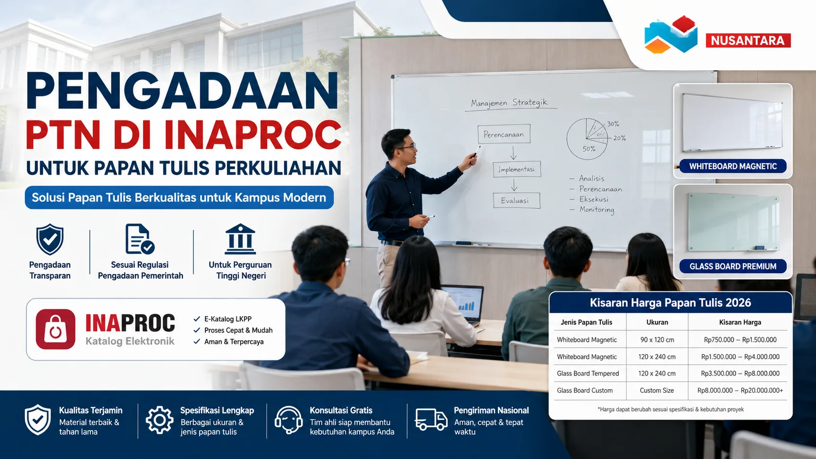 Pengadaan PTN di Inaproc untuk papan tulis perkuliahan pada Perguruan Tinggi Negeri di Indonesia
