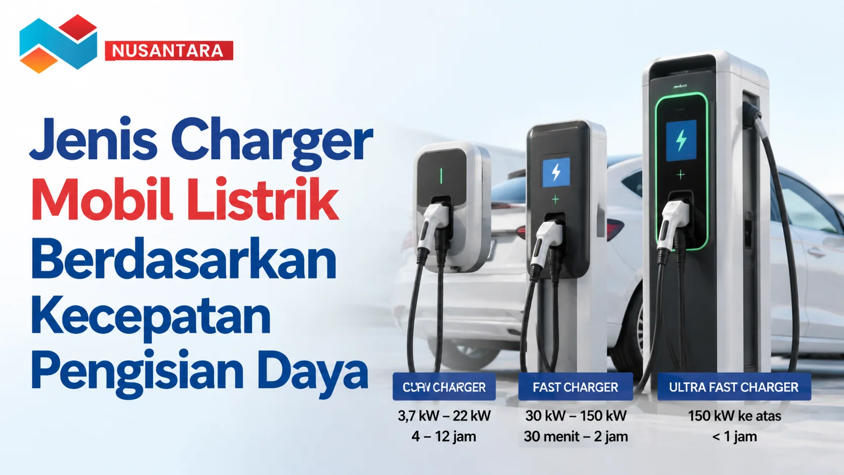 Katalog barang pemerintah menampilkan jenis Charger Mobil Listrik berdasarkan kecepatan pengisian daya, mulai dari slow charger, fast charger, hingga ultra fast charger untuk kebutuhan kendaraan listrik.
